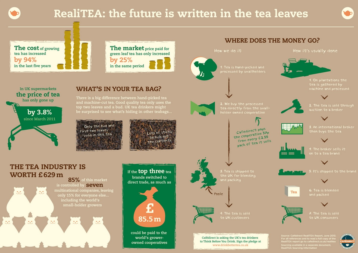 RealiTEA top facts